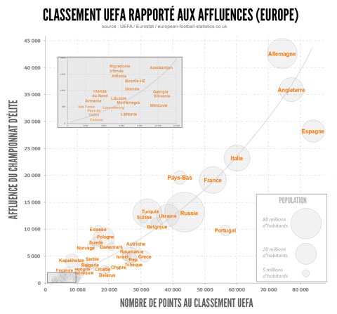 Classement UEFA affluences
