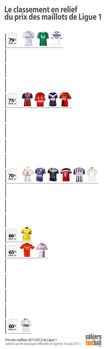 infographie_maillots_cer.jpg
